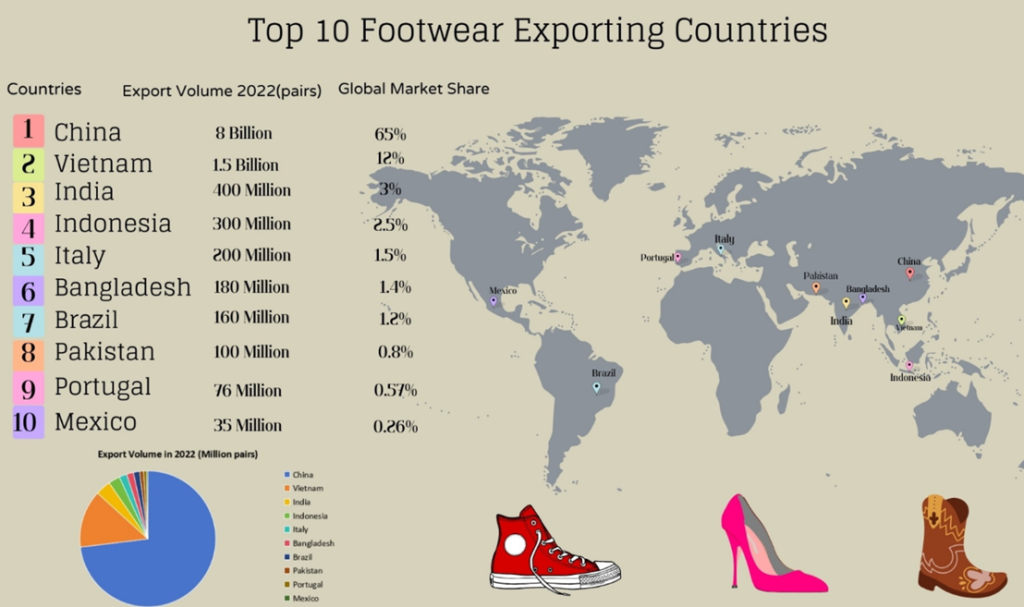 Manufacturing Shoes